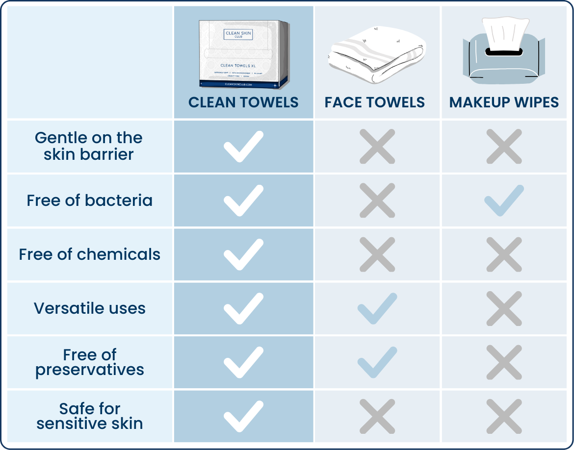 Clean Skin Club - Bamboo Clean Towels XL (Box 50)