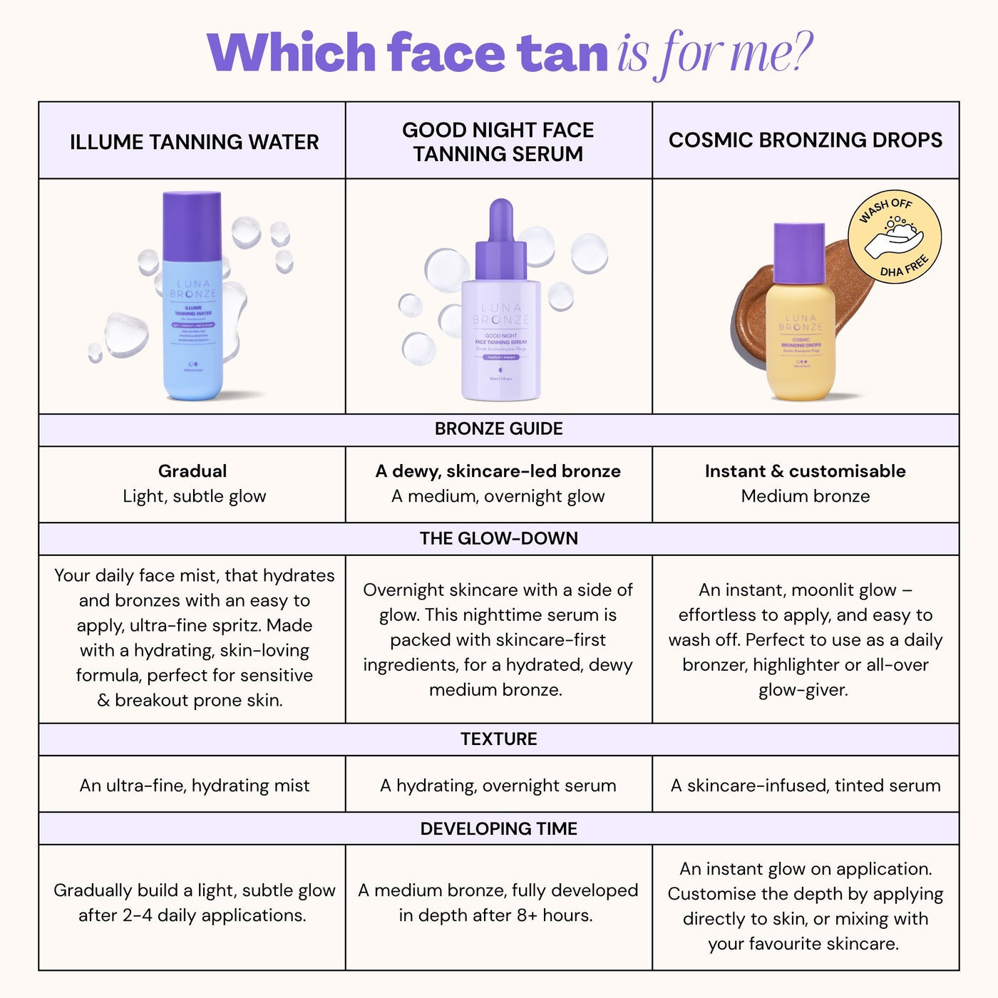 Luna Bronze - Illume Face Tanning Water