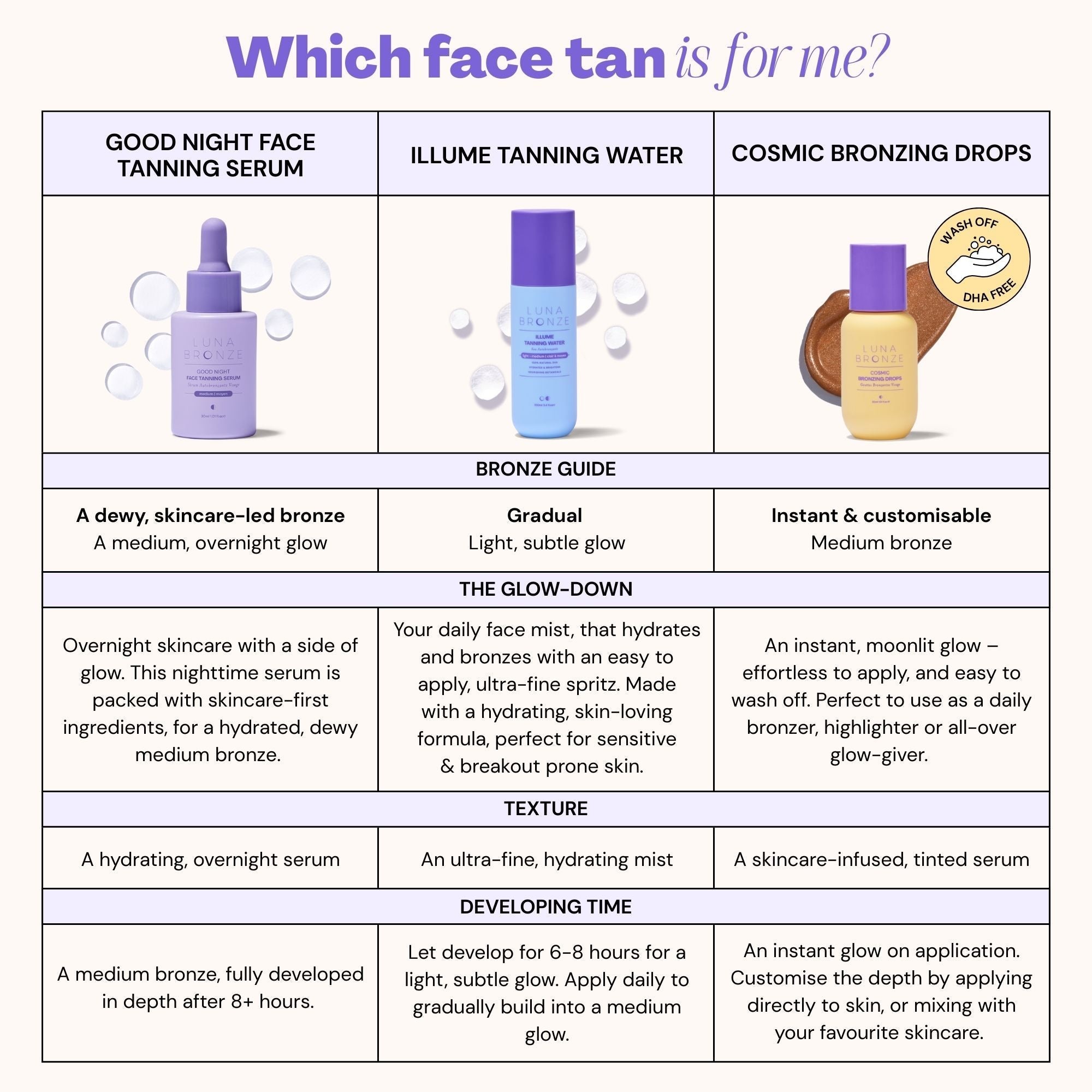 Luna Bronze - Good Night Face Tanning Serum