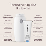 Everist - Exfoliating Body Wash Concentrate