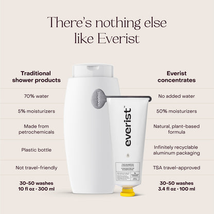 Everist - The Shampoo Concentrate