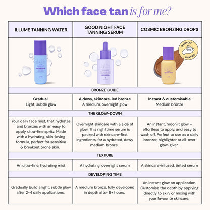 Luna Bronze - Illume Face Tanning Water