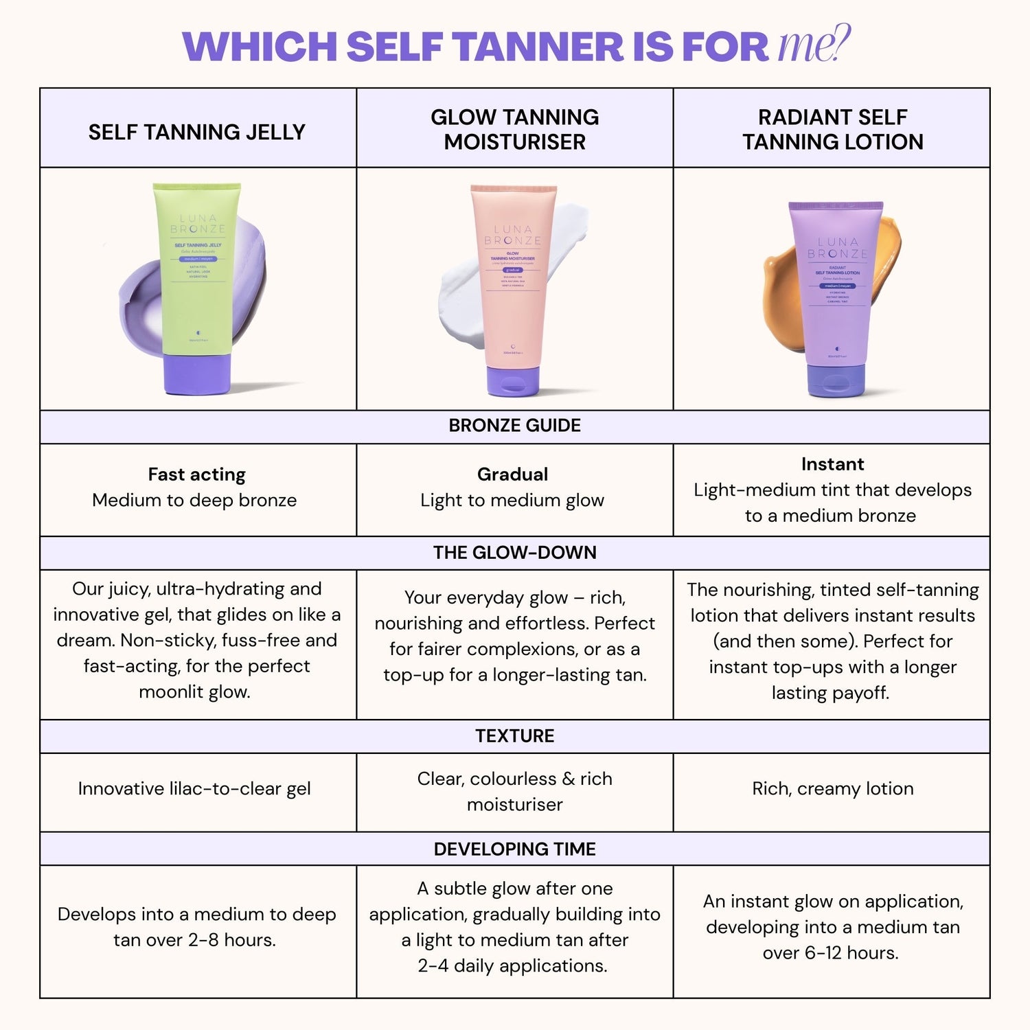 Luna Bronze - Self Tanning Jelly