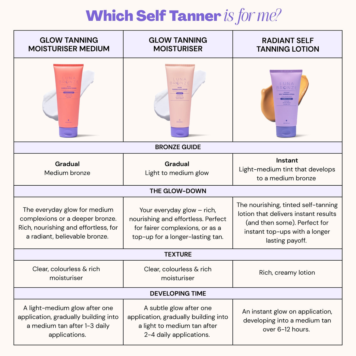 Luna Bronze - Glow Tanning Moisturizer (Medium)
