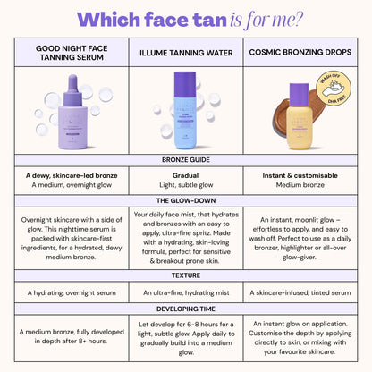 Luna Bronze - Good Night Face Tanning Serum