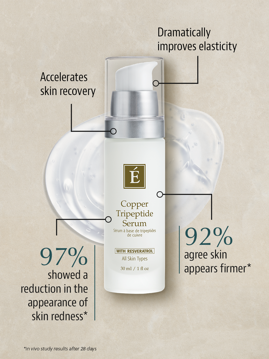 Eminence Organics Copper Tripeptide Serum