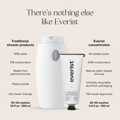Everist - Exfoliating Body Wash Concentrate