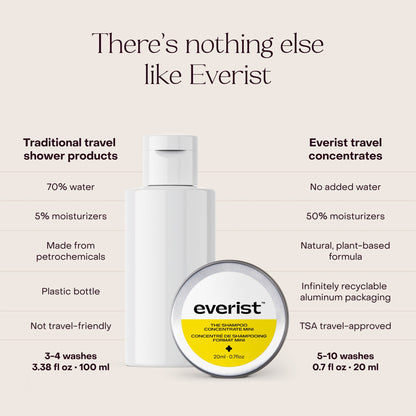 Everist - The Holiday Bonbon (limited edition)